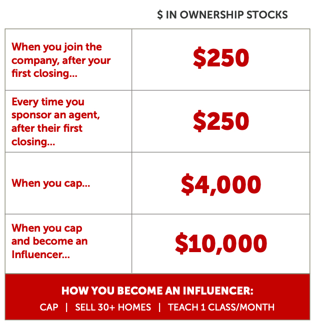 cap rewards2 cap rewards2