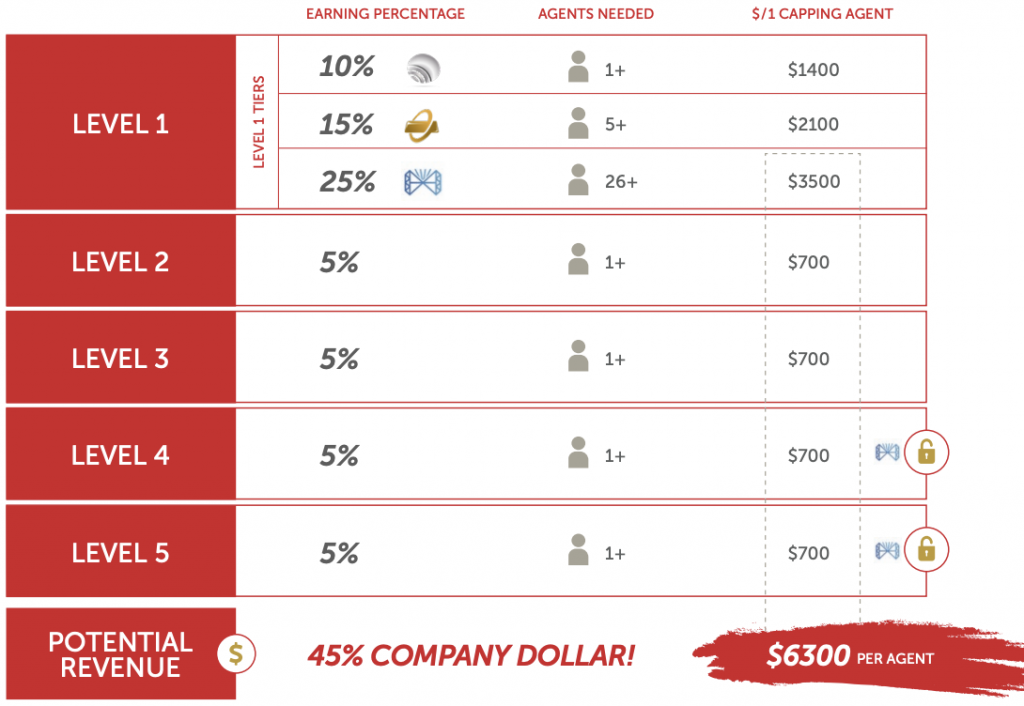 revenue-sharing-table-1024x706 revenue-sharing-table-1024x706