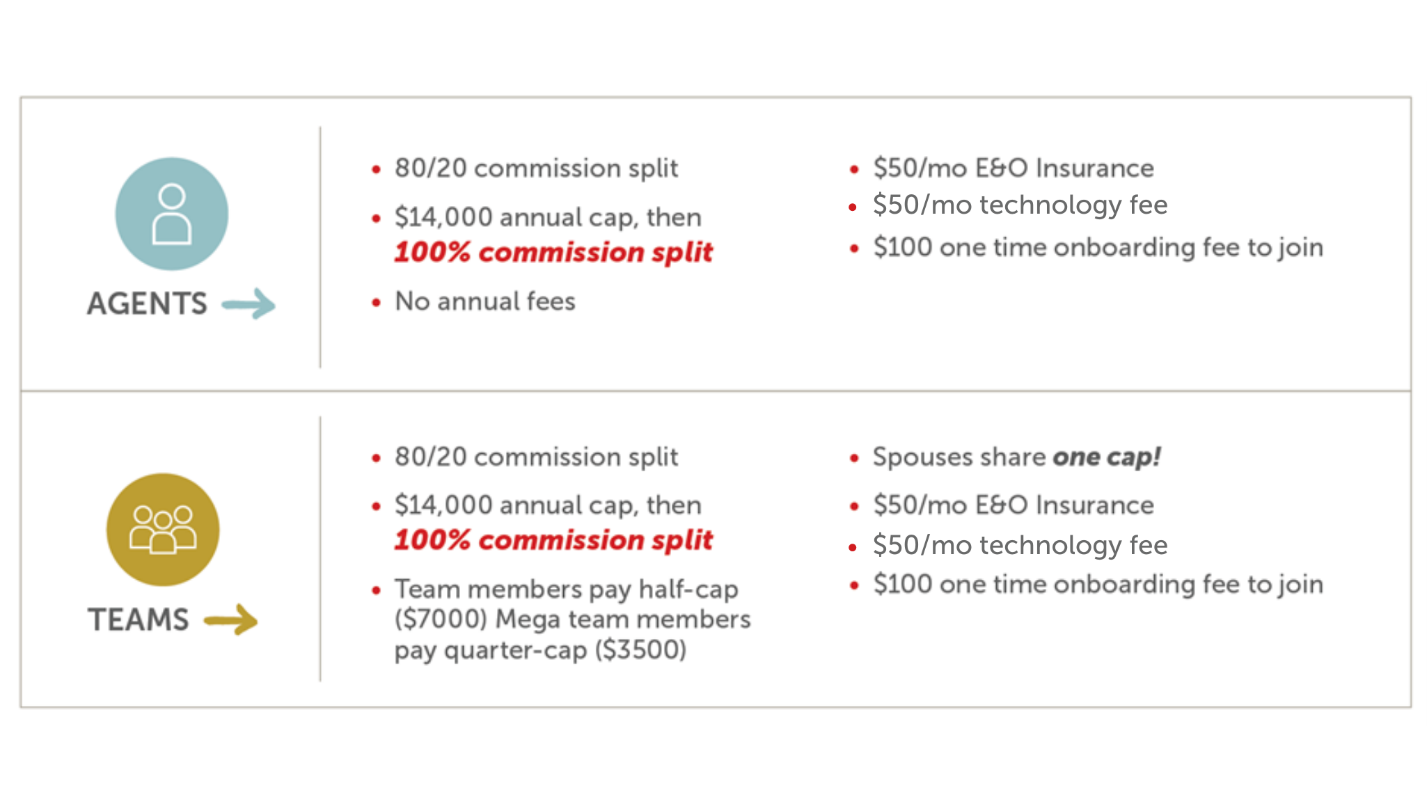 Fees Graphic